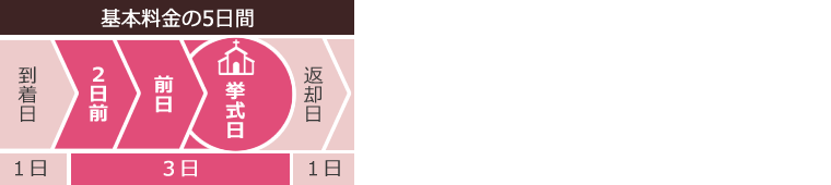 リメイク振袖ご利用期間