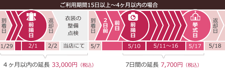 ご利用期間15日以上～4ヶ月以内の場合リメイク振袖ご利用期間