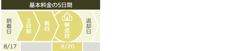 販売白無垢の小物レンタルご利用期間