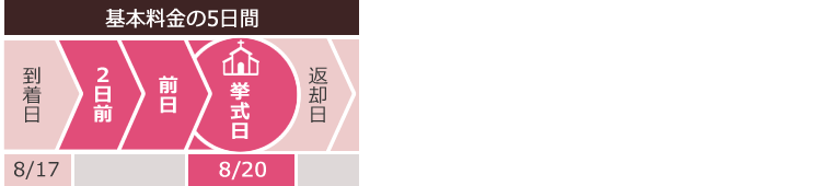 リメイク振袖ご利用期間